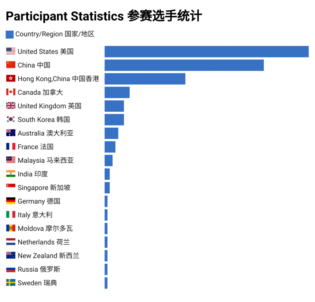 2025 K-12国际学校象棋公开赛火热报名中，已有超过200名选手加入！